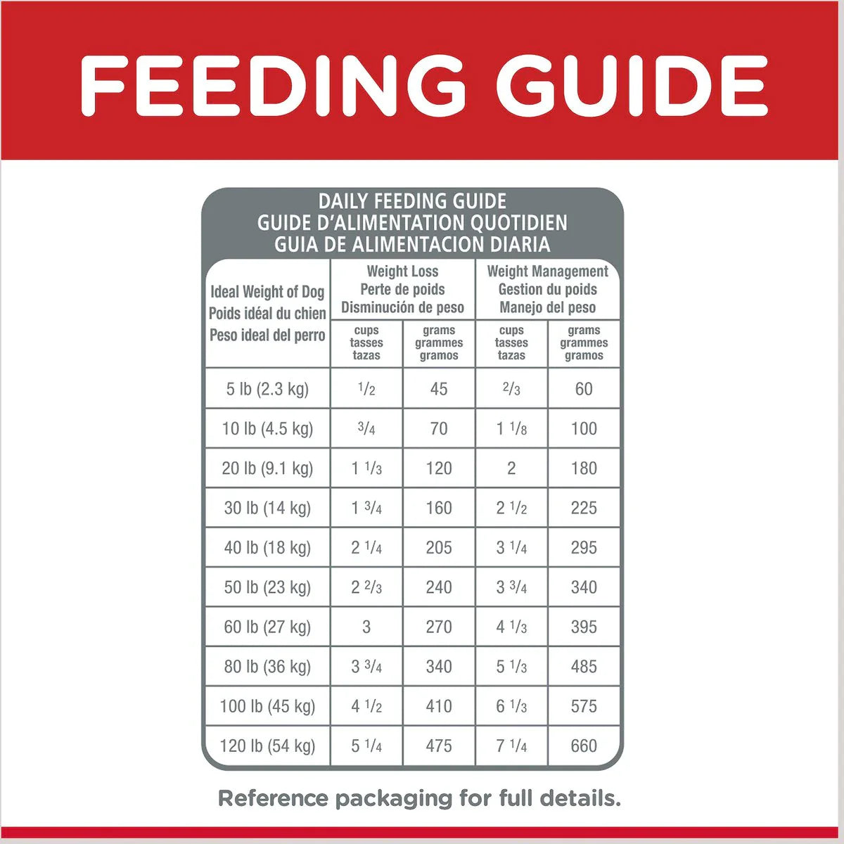 Hill's Science Diet Adult Light Dry Dog Food, Chicken Meal & Barley, 30 lb Bag