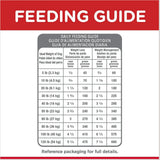 Hill's Science Diet Adult Light Small Bites Dry Dog Food, Chicken Meal & Barley