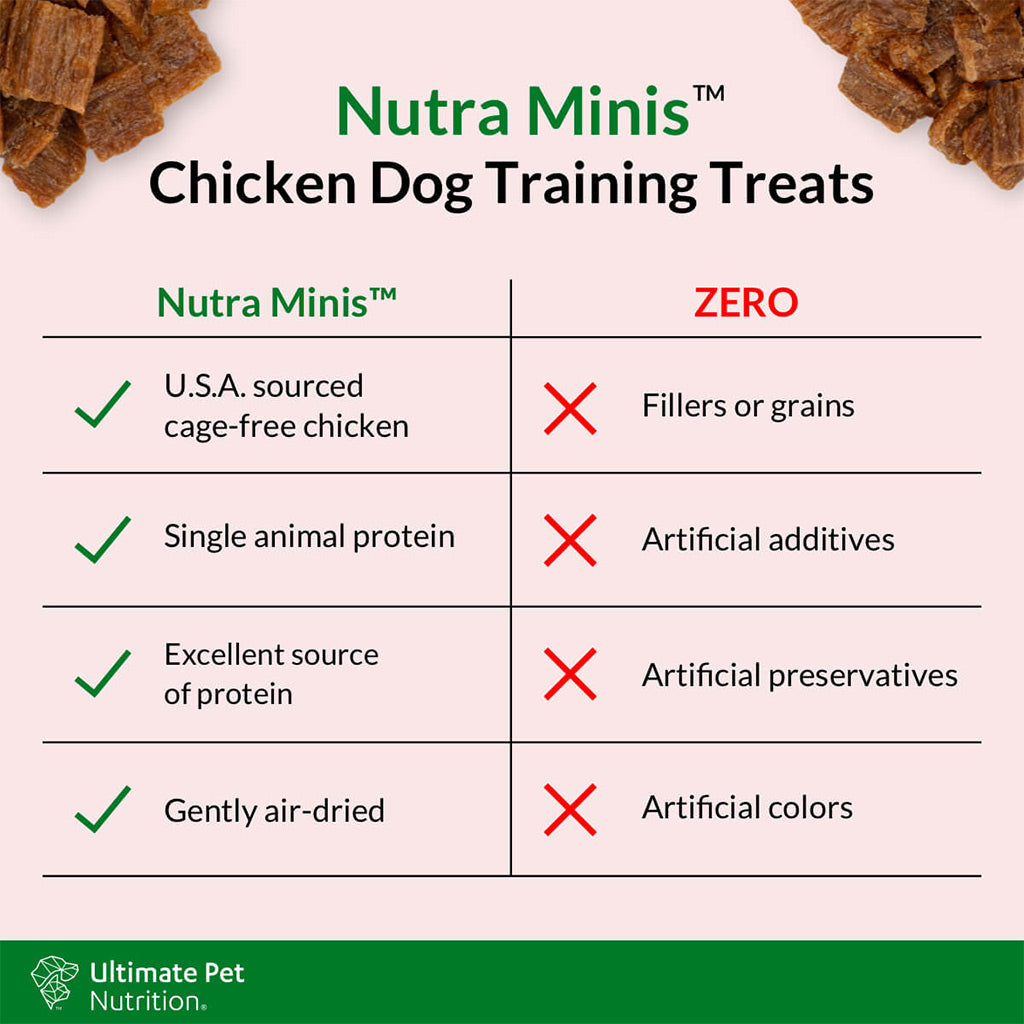 Ultimate Pet Nutrition Nutra Minis Air-Dried Chicken Dog Training Treats, 5-oz
