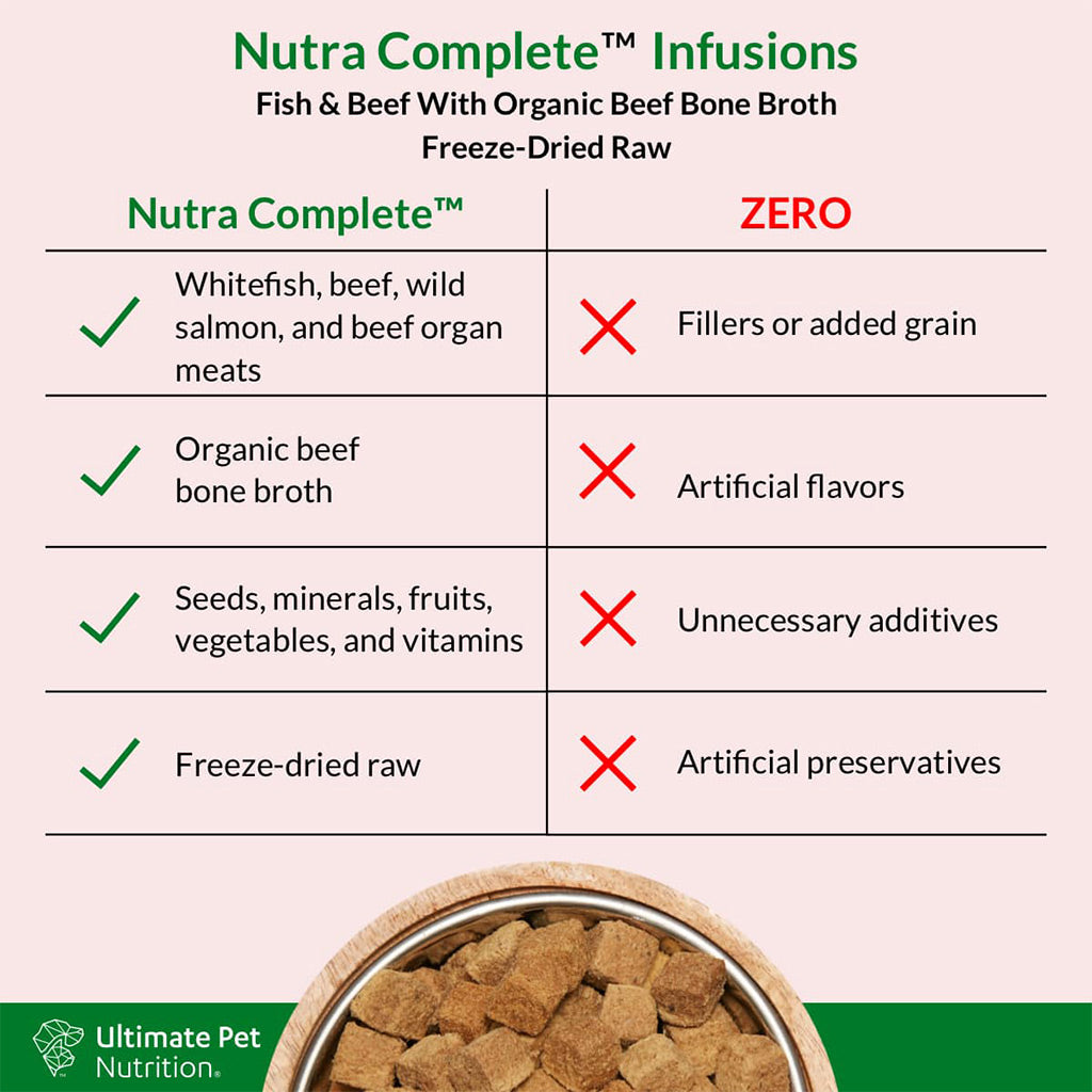 Ultimate Pet Nutrition Nutra Complete Plus Bone Broth Fish Dog Food