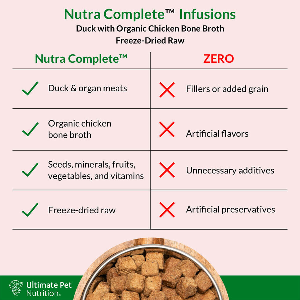 Ultimate Pet Nutrition Nutra Complete Plus Bone Broth Duck Dog Food