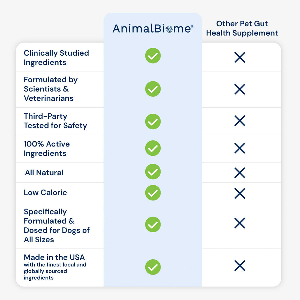 Doggy Biome GMP Gut Maintenance Plus for Dogs, 60-count