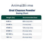 Animal Biome Oral Cleanse with Bacteriophages for Cats and Dogs, 60-g