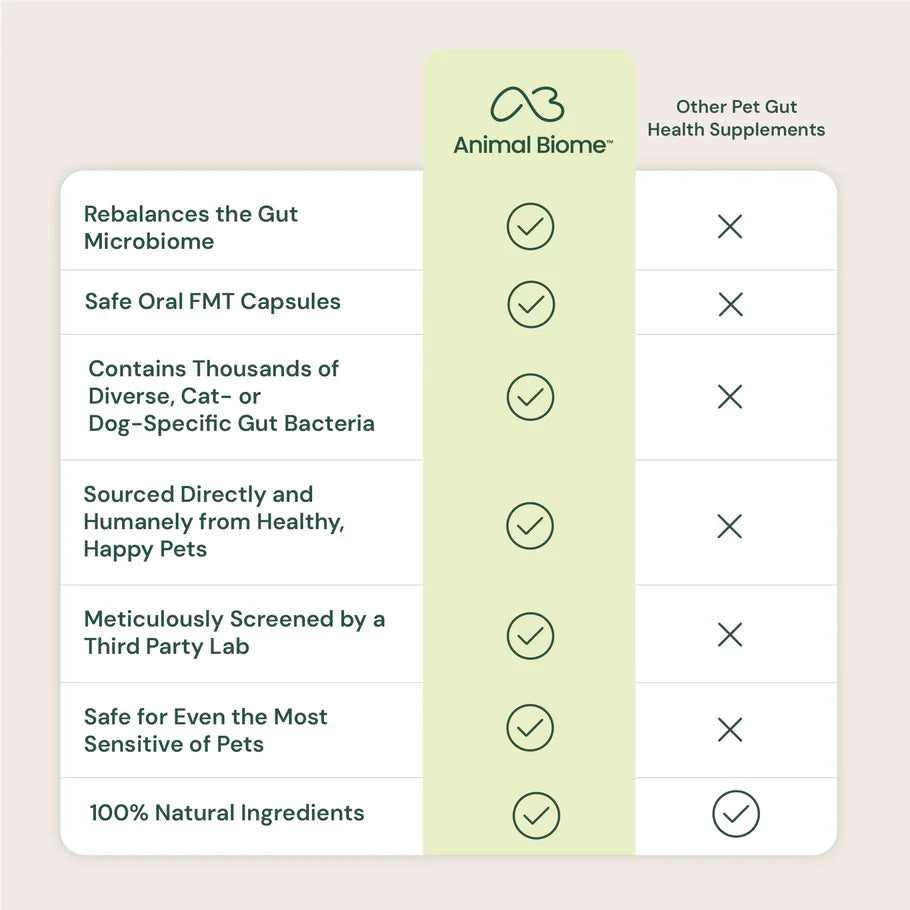 Doggy Biome Gut Restore Supplement FMT Capsules for Dogs
