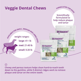 Dechra Vetradent Veggie Dental Chews for Dogs (30 Chews)
