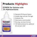 Zymox Ear Solution with 0.5% Hydrocortisone for Dogs & Cats (1.25 oz)