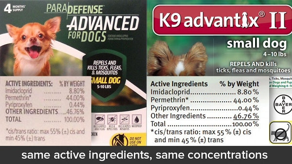 Para Defense Advanced Dogs - 5 - 10 lb. - 4 applications