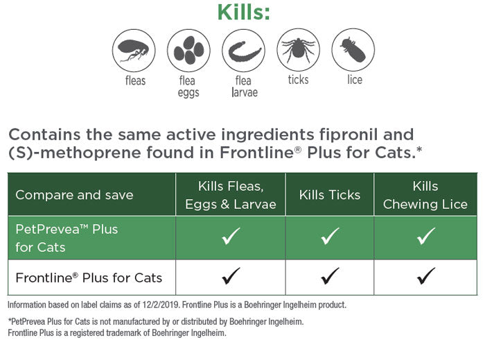 PetPrevea Plus for Cats- 1.5lb or More- 6 applications