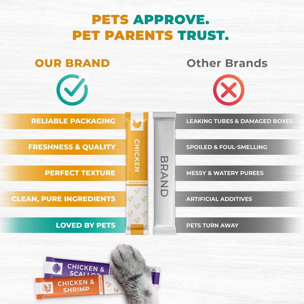 Beloved Pets Chicken Mix Creamy Lickable Treats Skin & Coat Care for Cats & Dogs