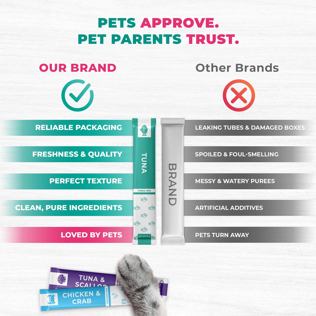 Beloved Pets Chicken & Tuna Mix Creamy Lickable Treats Dual Support for Cats & Dogs, 40-count