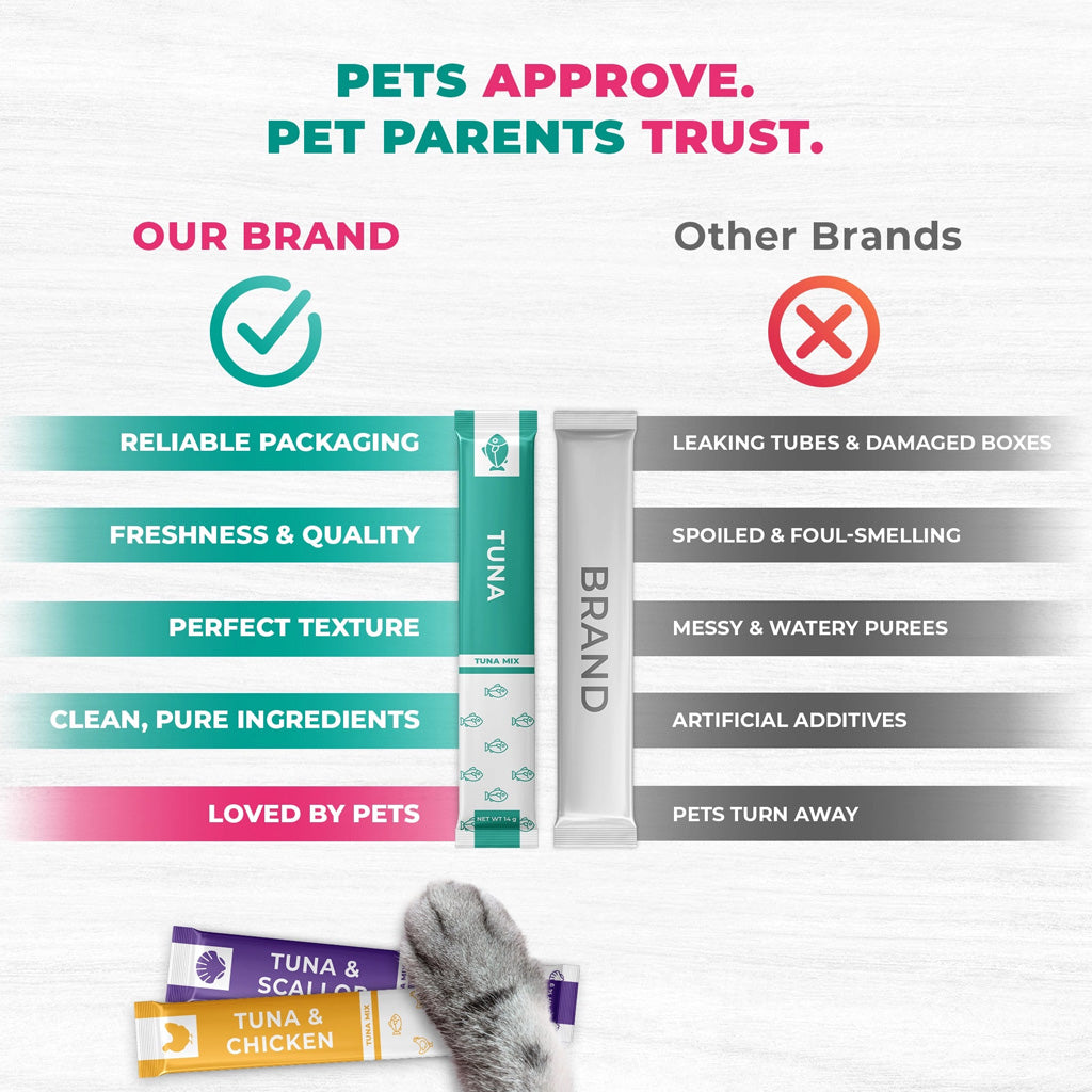 Beloved Pets Tuna Mix Creamy Lickable Treats Urinary Care for Cats & Dogs, 40-count