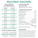 Dr. Marty Nature's Blend Active Vitality Freeze Dried Raw Food for Senior Dogs