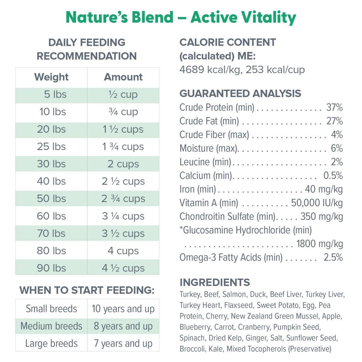 Dr. Marty Nature's Blend Active Vitality Freeze Dried Raw Food for Senior Dogs