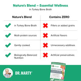Dr. Marty Nature’s Blend Essential Wellness in Turkey Bone Broth Wet Dog Food, 6.3 oz, Case of 12
