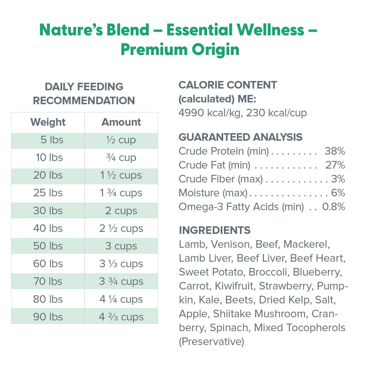 Dr. Marty Nature's Blend Premium Origin Freeze Dried Dog Food