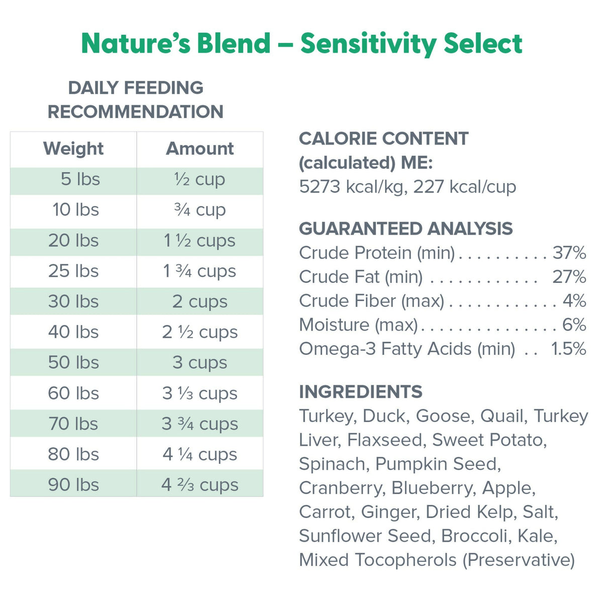 Dr. Marty Nature's Blend Sensitivity Select Freeze Dried Raw Dog Food
