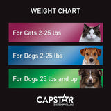 Capstar Oral Flea Treatment for Cats 2-25 lbs (6 Doses)