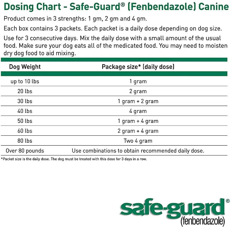 Safe-Guard Canine Dewormer (Fenbendazole) - Box of 3 Packets