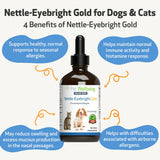 Nettle-Eyebright Gold - Seasonal Allergy Defense for Cats