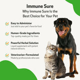 Immune SURE -for Feline Immune System Support