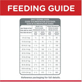 Hill's Science Diet Adult Light Dry Dog Food, Chicken Meal & Barley, 30 lb Bag