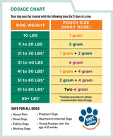 Safe-Guard Canine Dewormer (fenbendazole)- 1gm- box of 3 packets