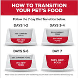 Hill's Science Diet Puppy Dry Dog Food, Chicken Meal & Barley Recipe (15.5 lb)