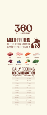360 Pet Nutrition Multi-Meat Freeze-Dried Raw Complete Meal for Adult Dogs