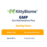 Kitty Biome GMP Gut Maintenance Plus Triple Action for Cats, 60 small capsules