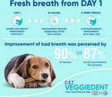 C.E.T. VeggieDent Fr3sh for Medium Dogs 22-66 lbs