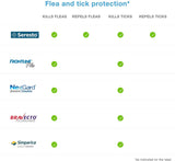 Seresto Flea & Tick Collar for Small Dogs, Under 18 lbs